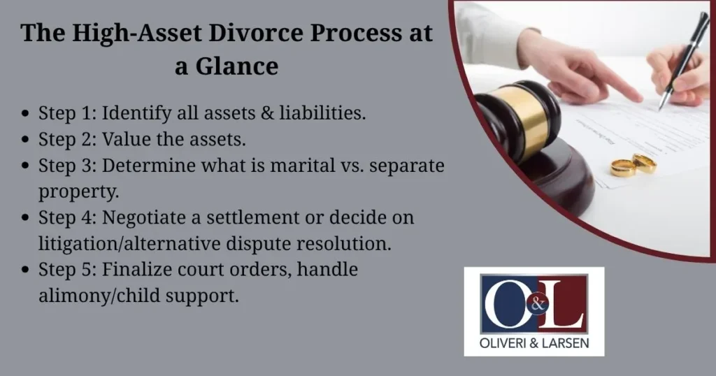 annapolis high-asset divorce infographic